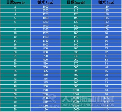 旋振篩目數(shù) 旋振篩目數(shù)