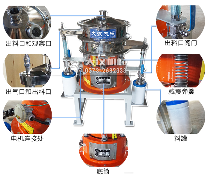 氣體保護篩結構